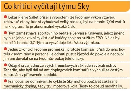 Co vyčítají kritici týmu Sky na Tour