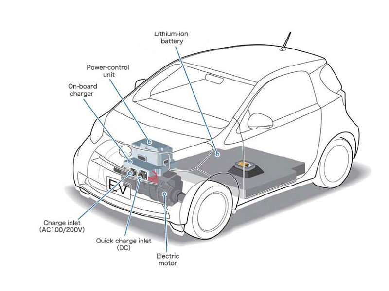 Toyota iQ