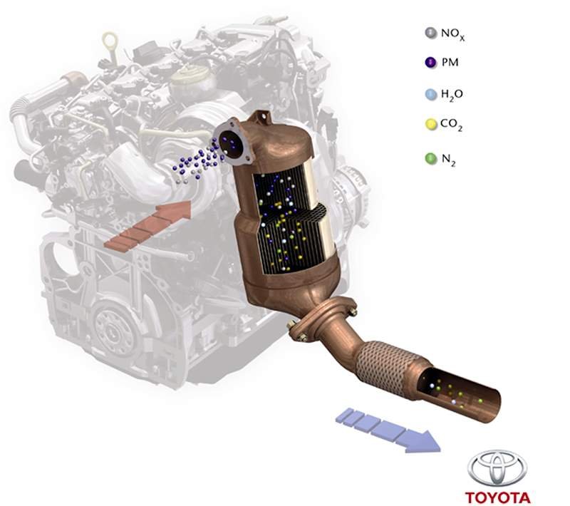 Avensis D-4D 180 Clean Power