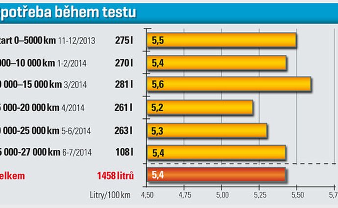 toyota testy svetmotoru