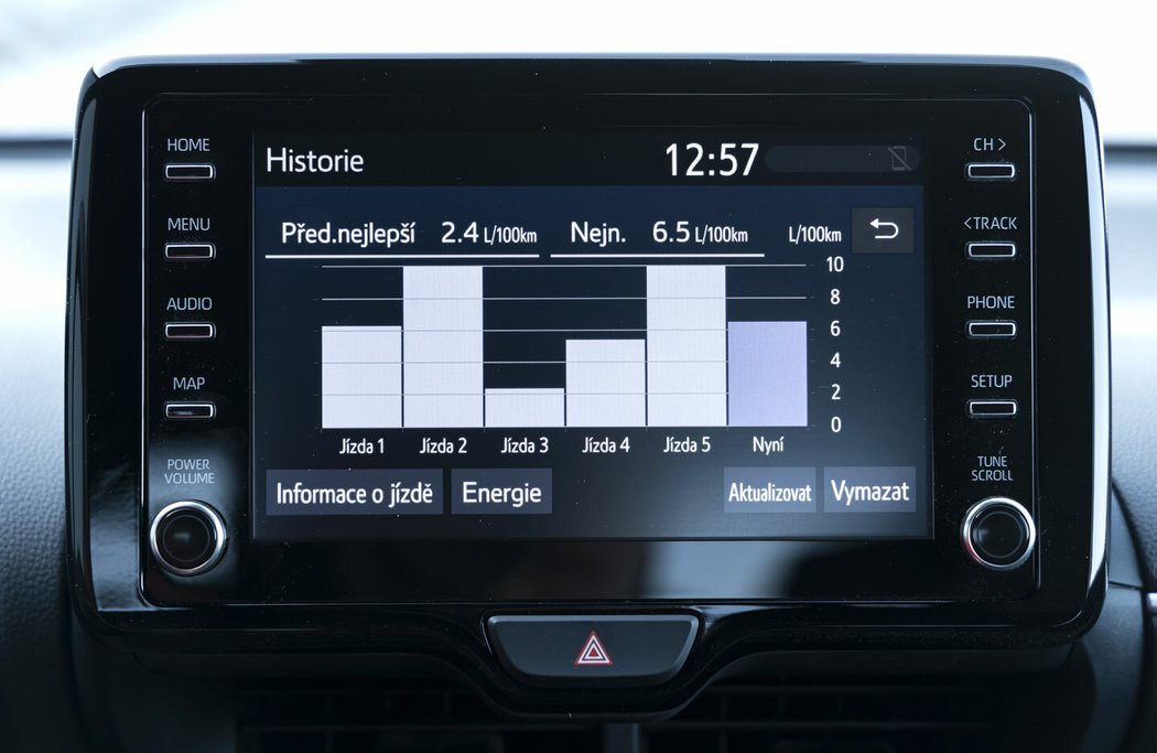 U obou vozidel lze sledovat aktuální režim hybridního systému na displeji s grafi kou toků energií. Samozřejmostí jsou i statistiky jízdy nebo údaje o rekuperované energii.