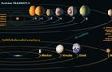 Systém TRAPPIST-1