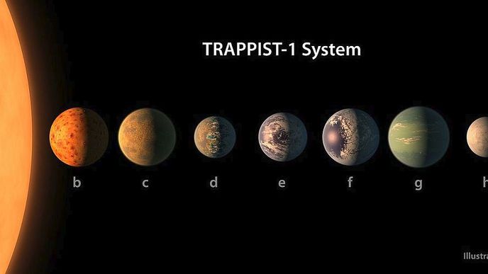 Jedna z planet systému TRAPPIST-1 má podle všeho železné jádro