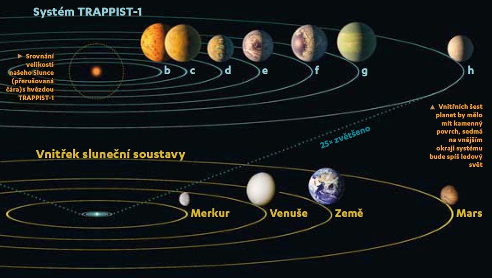 Systém TRAPPIST-1