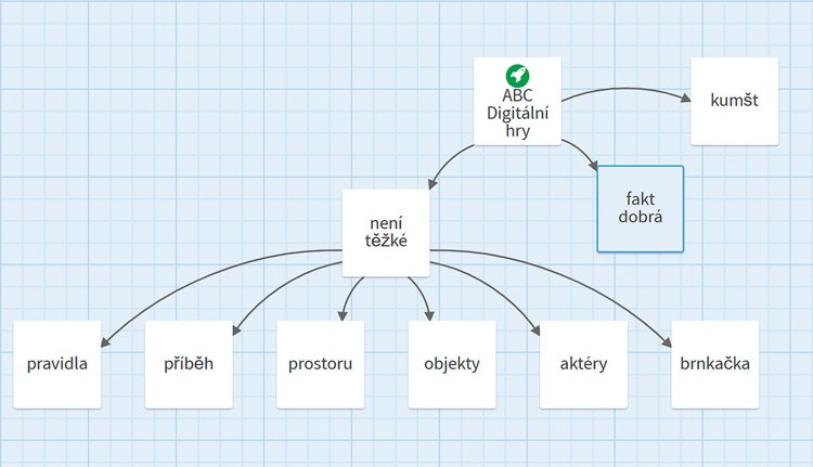 Jak udělat hru z jednoduchého textu v Twine