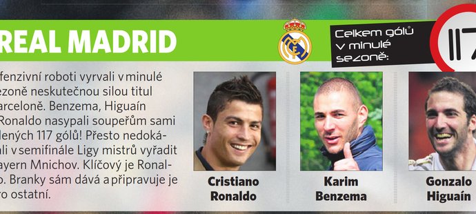 1. Real Madrid