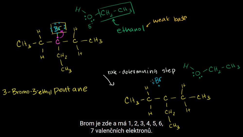 Grafika se Khan Academy opravdu povedla