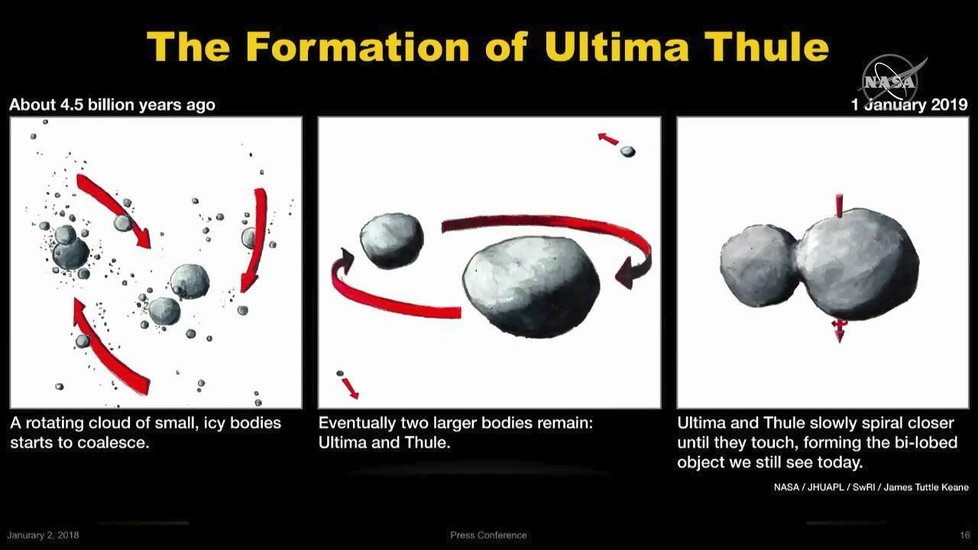 Vznik tělesa Ultima Thule