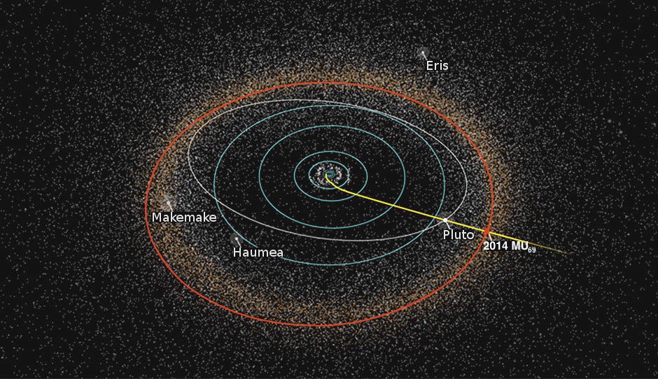 Trajektorie Ultima Thule (červeně) a New Horizons (žlutě)