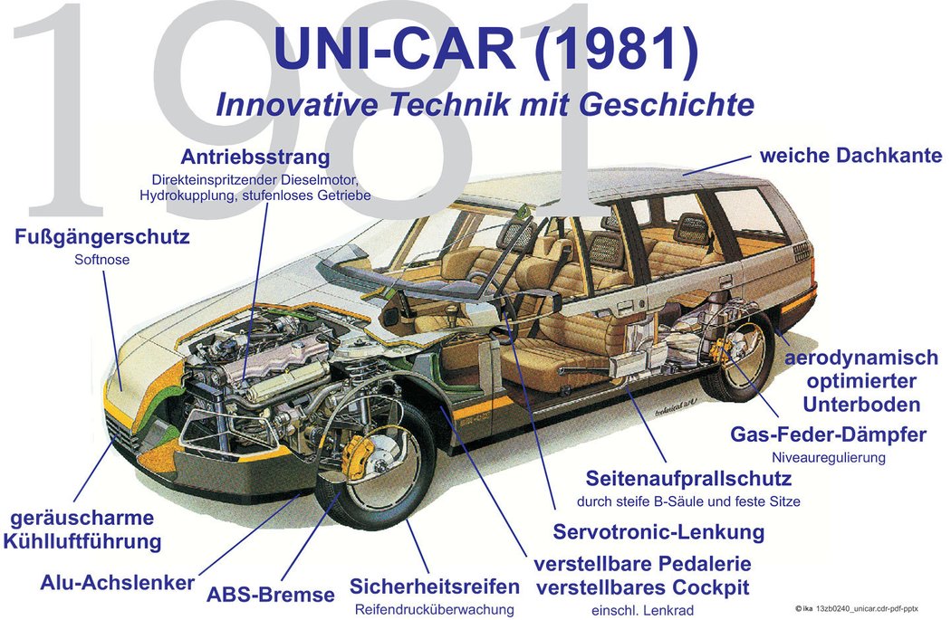 Uni-Car Auto 2000