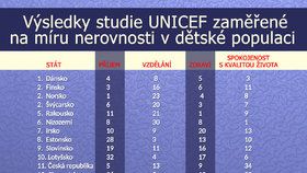 Pořadí zemí podle relativní nerovnosti