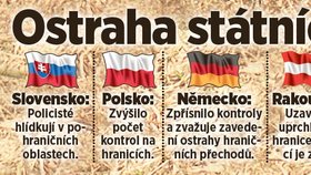 Ostraha státních hranic