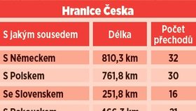 Hranice Česka