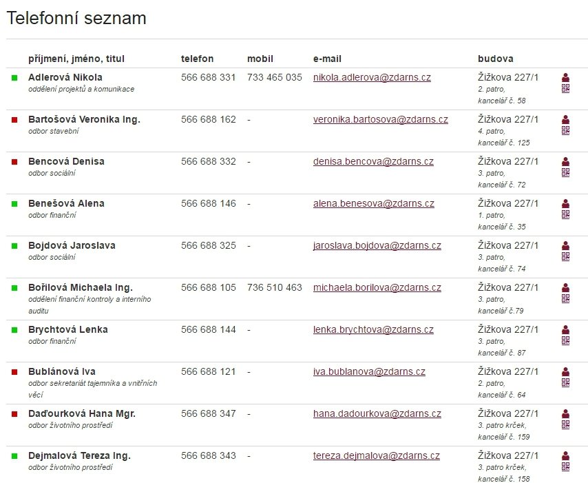 Seznam úředníků Žďáru nad Sázavou s informací, jestli je v práci.