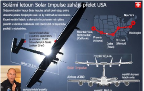 Solární letoun