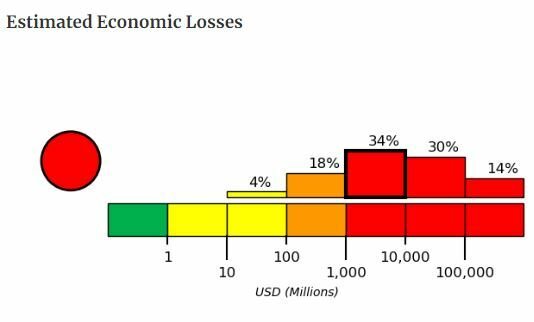 Škody budou nejspíš v miliardách, možná desítkách miliard dolarů.