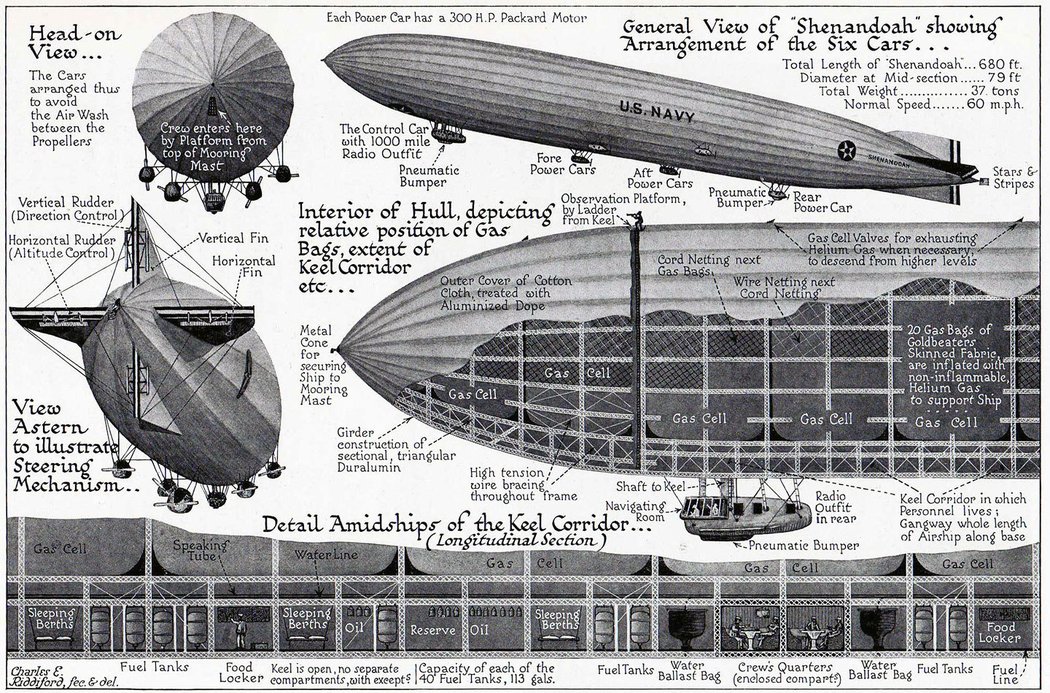 USS Shenandoah