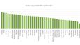 Index odpovědného úvěrování 2018