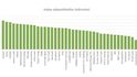 Index odpovědného úvěrování 2018