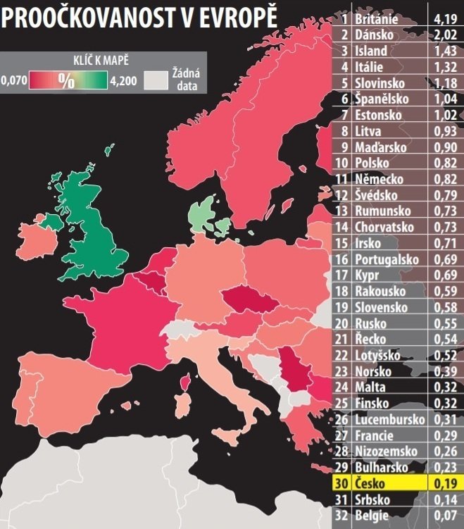 Přehled proočkovanosti v Evropě.