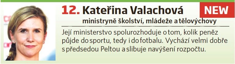 Kateřina Valachová