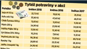 Vajíčko stojí běžně čtyři koruny, to farmářské ale až osm korun.