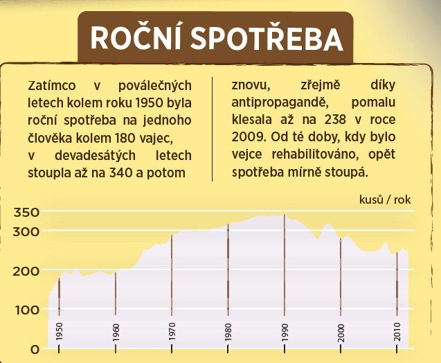 ROČNÍ SPOTŘEBA