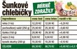 Velikonoce - na kolik co přijde?