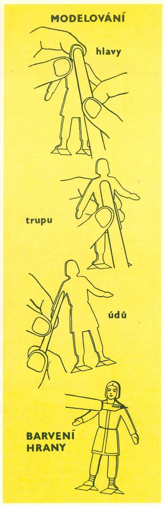 Venkovská škola: Modelování postav