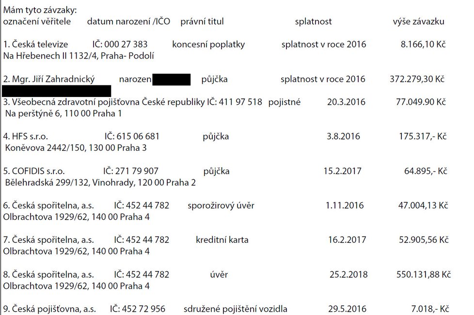 Část největších věřitelů z insolvenčního rejstříku Veroniky Gajerové