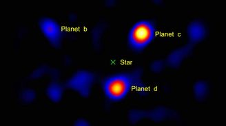 Podívejte se na oběh skutečných planet okolo jiné hvězdy