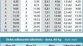 Za jak dlouho vyprchá jedno pivo? Za jak dlouho vyprchá jedno pivo?