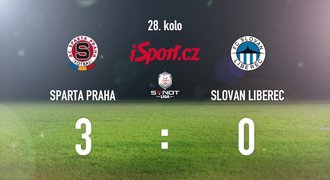 CELÝ SESTŘIH: Sparta – Liberec 3:0. Domácí mají druhé místo blízko