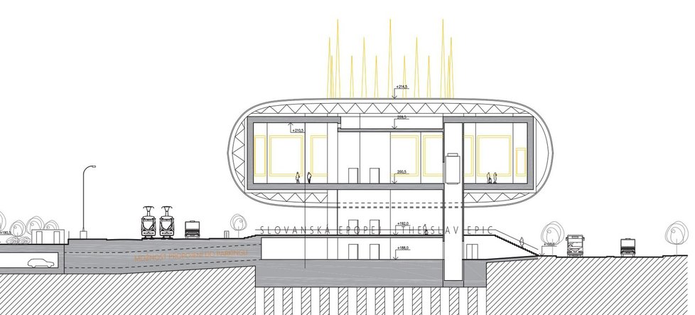 Vizualizace Pavilonu Slovanské epopeje na nábřeží Prahy 1.