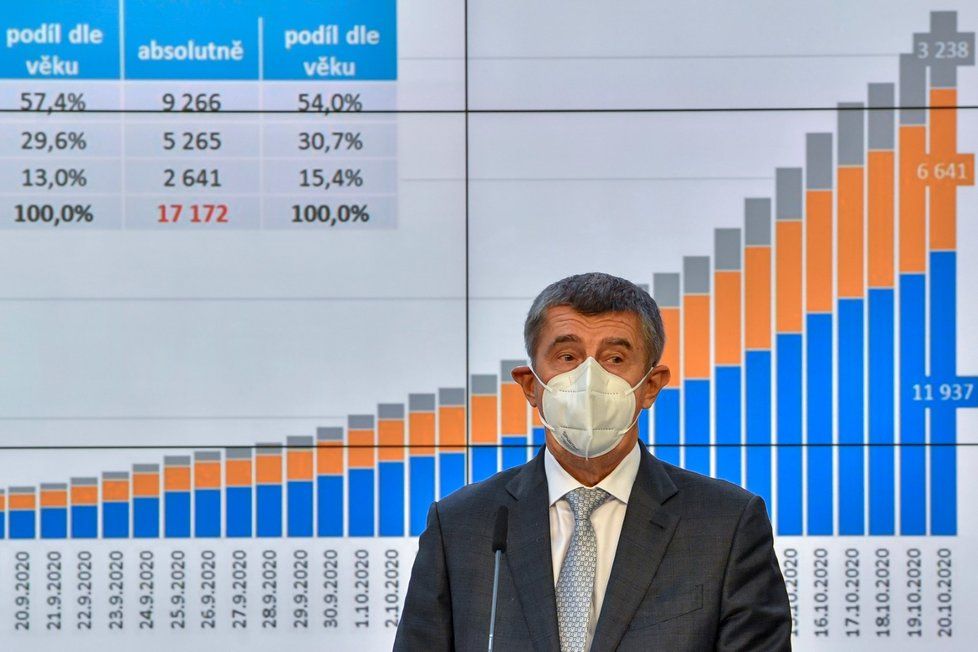 Premiér Andrej Babiš (ANO) na tiskové konferenci po jednání vlády ohledně dalších opatření proti epidemii koronaviru (21.10.2020).