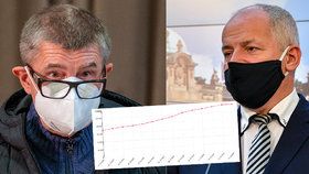 Nakažených je o statisíce víc, vláda sleduje špatná čísla, varuje biochemik Trnka