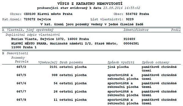 Z výpisu katastru nemovitostí vyplývá, že herec i po smrti vlastní pozemky v pražských Dejvicích.