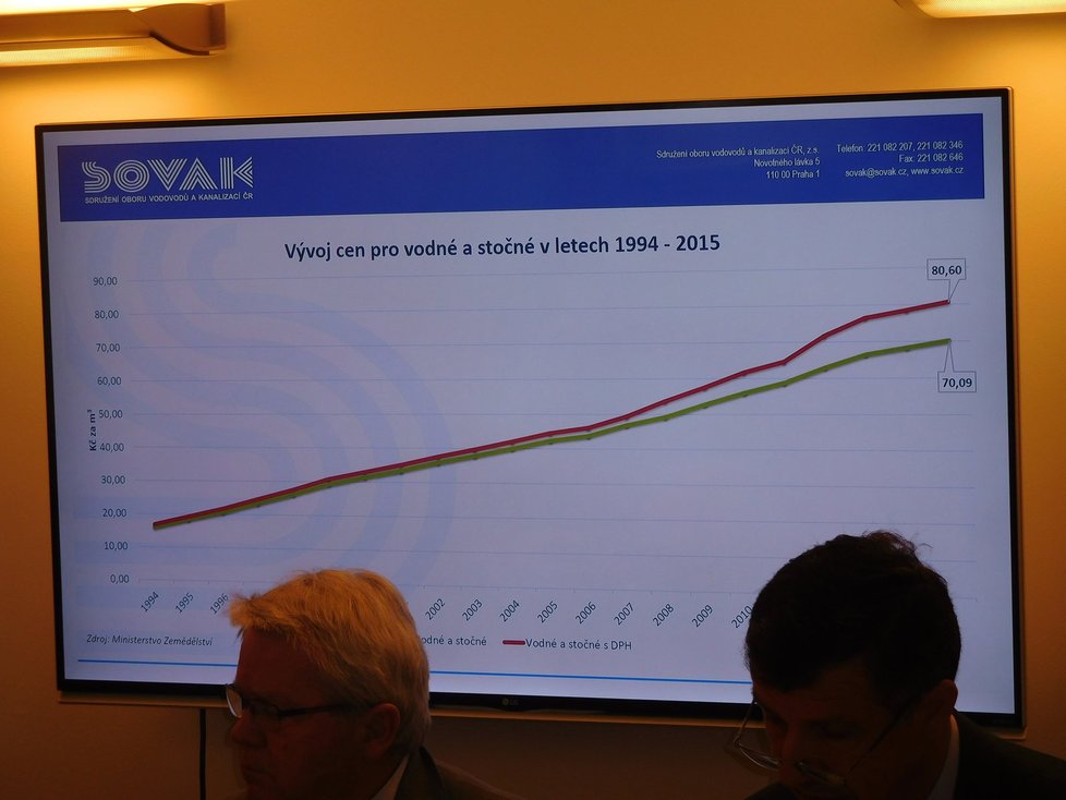 Tiskovka Sdružení oboru vodovodů a kanalizací ČR (SOVAK): Vývoj cen vody