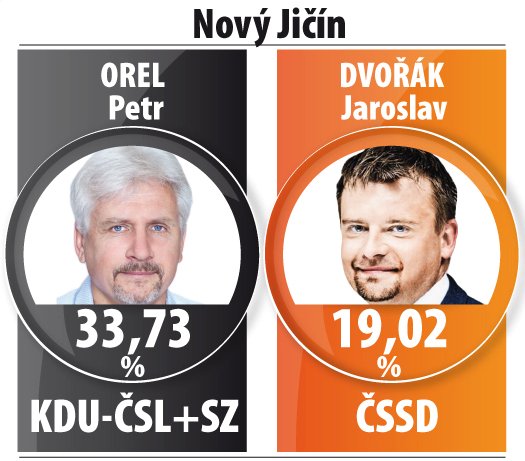 Kdo míří do duelů o senátorská křesla?