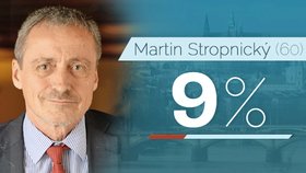 Martin Stropnický (60, ANO)