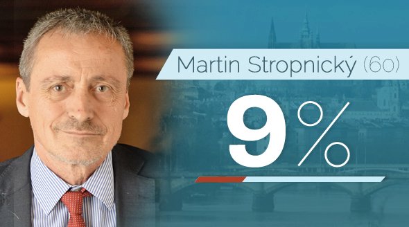 Martin Stropnický (60, ANO)