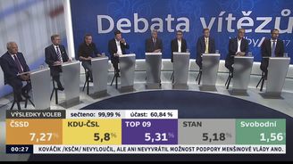 První povolební debata lídrů v ČT: Babiš nepřišel, jeden o voze, druhý o koze a všichni o ničem