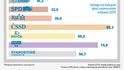 Výdaje na kampaně voleb 2017 a 2021 Výdaje na kampaně voleb 2017 a 2021