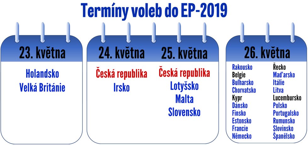 Česká republika je v rámci Evropské unie raritou. Jako jediná země máme stále volby ve dvou dnech. Vláda začíná opět přemýšlet o myšlence, že by se volilo jen během jednoho dne.