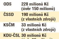 Zrušené volby: Česko v krizi!