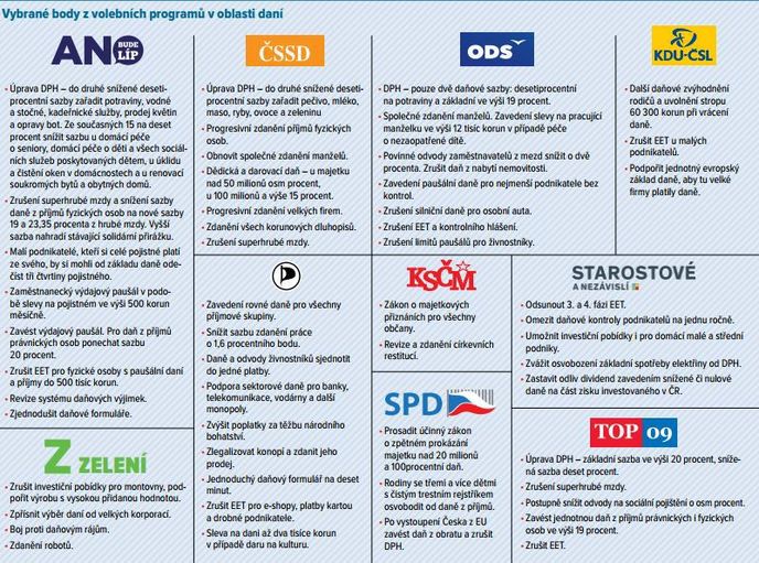 Volební programy