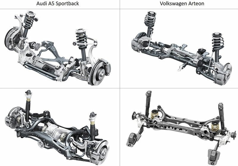Skromnější mechanický základ arteonu naplno vynikne v tomto porovnání náprav s prémiovým Audi A4/A5 (vlevo), které používá kinematicky dokonalejší a materiálově robustnější řešení. Marná sláva, podvozek velkého VW se mechanicky v zásadě neliší od toho, jaký je použit u Volkswagenu Golf či Seatu Leon (když mají pohon všech kol). Výhodou artoenu jsou ale kvalitní magnetoreologické tlumiče – když má podvozek DCC.