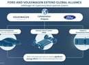 Aliance Volkswagen a Ford