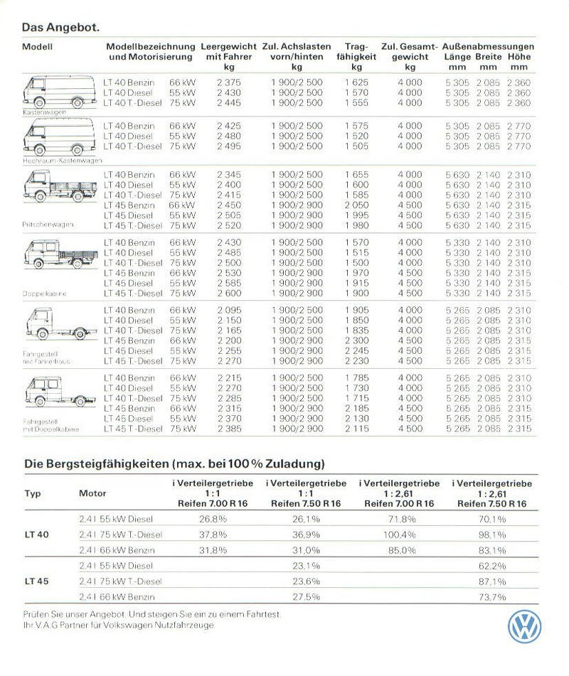 Volkswagen LT (1985)