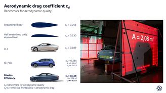 Volkswagen Mission Efficiency Volkswagen Mission Efficiency